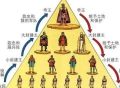中国历史上朝代更替的根本原因是什么？