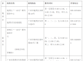 广州婚检孕检新方案：“二检合一”，免费检查项目达25项