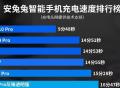 【榜单】手机充电速度排行榜