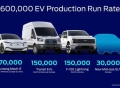 LG 新能源将向福特供应更多汽车电池，与宁德时代竞争