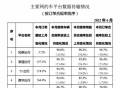 网约车6月数据出炉：广州市订单合规率最高