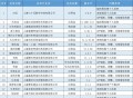 上海通报26款侵害用户权益逾期不整改APP