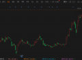 港股异动｜高伟电子（1415.HK）涨超6％再刷新高 近一个月股价翻倍