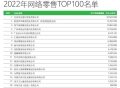 中国网络零售Top100：非电商有92家，即时零售成蓝海