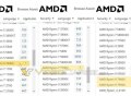 型号偷跑！AMD 7000系列处理器部分型号泄露