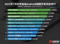安兔兔7月安卓手机性能榜公布：第一代骁龙8＋屠榜