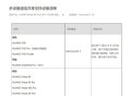 华为鸿蒙3多设备通信共享支持名单公布！9月公测