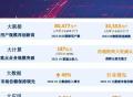 中国联通半年用户数据曝光，与另两家对比
