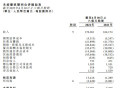 中国联通：上半年营收1762.6亿元，同比增长7.4％