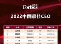 福布斯中国发布2022年中国最佳CEO，王传福居榜首
