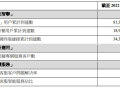 中国联通7月净增5G套餐用户503.8万户 累计达1.9亿户