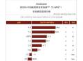 中国顾客手机推荐榜 国产手机华为第一
