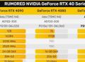 NVIDIA RTX 40系列甜心款显卡，参数规格如何取舍？