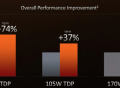 65W下性能堪称井喷！AMD Zen 4移动版处理器要大爆发了