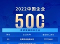 中国企业500强名单公布，13家医药健康相关企业上榜