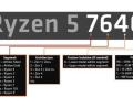 AMD公布2023移动处理器型号新命名编号规则