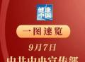 一图速览｜9月7日中国这十年·卫生健康主题新闻发布会