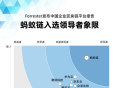 Forrester发布中国企业区块链平台报告，蚂蚁链唯一入选领导者象限