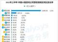 中国20强游戏公司半年报分析 腾讯网易网龙势头强劲