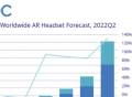 IDC报告：预计2022年全球AR头显出货量26万台，同比下降8.7％