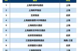 2021年中国五星级酒店100强榜单